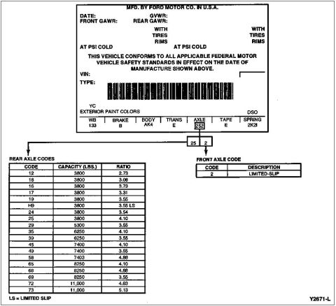 1992 Ford Bronco - This document details vehicle specifications including VIN, axle codes, and manufacturing data.