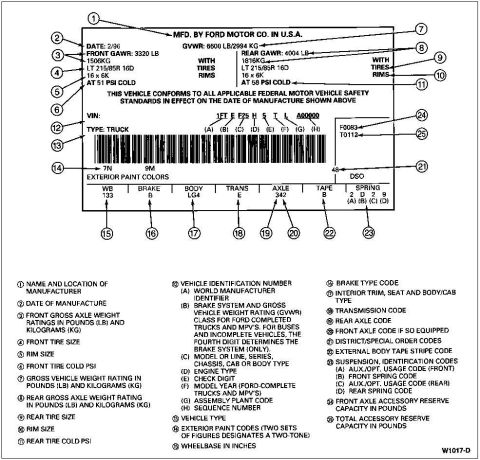 1992 Ford Bronco - This document displays a Ford VIN sticker detailing manufacturing information and vehicle specifications.