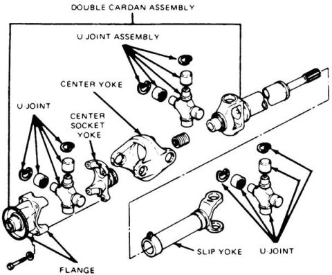1992 Ford Bronco - This diagram illustrates the various components of a double cardan assembly, including U-joints and yokes.