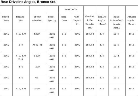 1992 Ford Bronco - This document details rear driveline angles for a Bronco 4x4, listing various technical specifications.