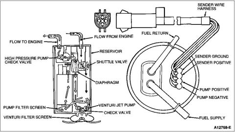 1992 Ford Bronco - This diagram illustrates the internal workings of a fuel pump assembly, detailing its various components and fluid flow paths.
