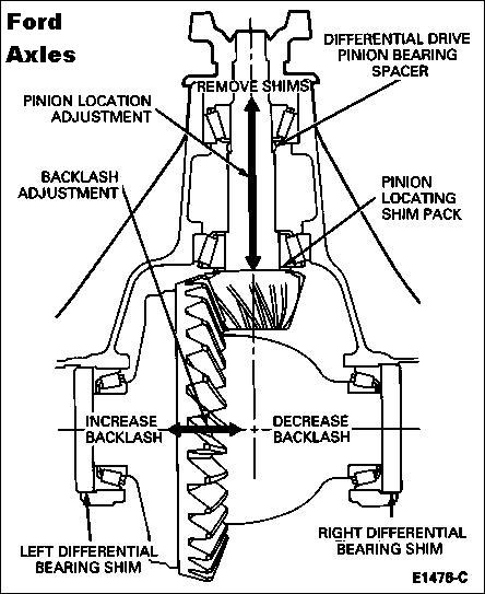 1992 Ford Bronco - Technical diagram illustrating adjustments for Ford Axles differential components.