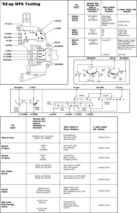 1992 Ford Bronco - Electrical testing procedures and diagrams for 1992 and later MFS systems.