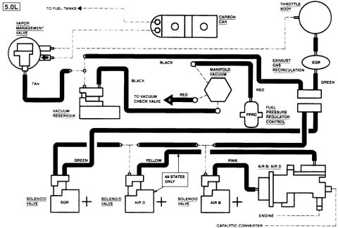 1992 Ford Bronco - Electrical system diagram showing various components and their connections.