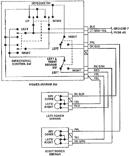 1992 Ford Bronco - This diagram illustrates the electrical connections for a vehicle's power mirror system, detailing switch operations and wire routing.