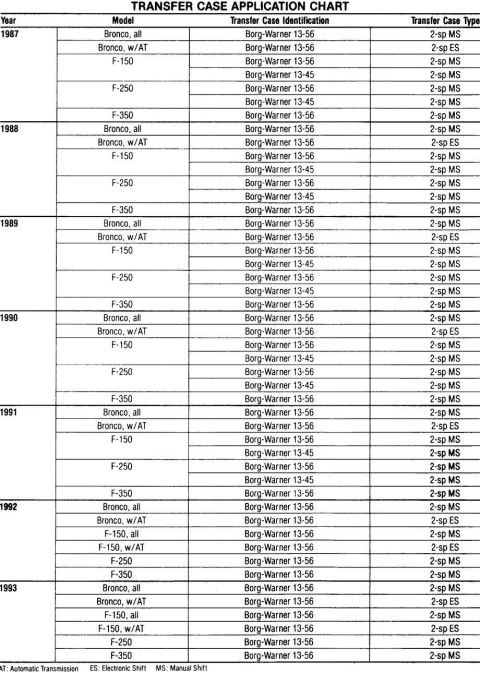 1992 Ford Bronco - This document lists transfer case applications for various Ford models across several years.