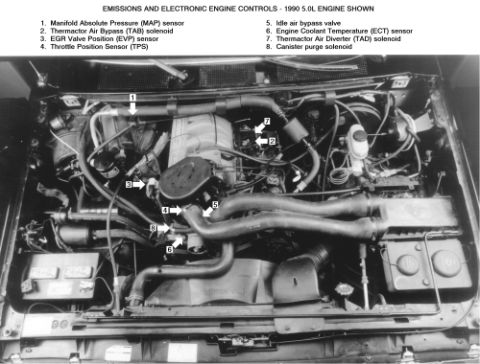 1992 Ford Bronco - A black and white photo shows the engine bay of a vehicle, with various mechanical parts and wiring clearly visible.