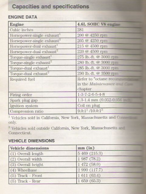 1996 Mercury Grand Marquis - 98 T.C> spec scan