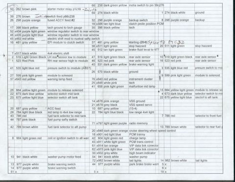 1987 Ford Bronco - This document details wiring connections for various vehicle components and systems.