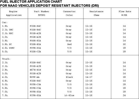 1983 Ford Bronco - Fuel Injector PNs & Specs IF THE IMAGE IS TOO SMALL, click it. See also: [url=https://www.supermotors.net/registry/media/724074_1] https://…