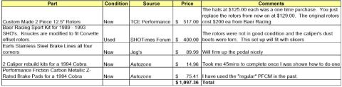 1991 Ford Taurus - Document lists parts, conditions, sources, prices, and comments for automotive components.