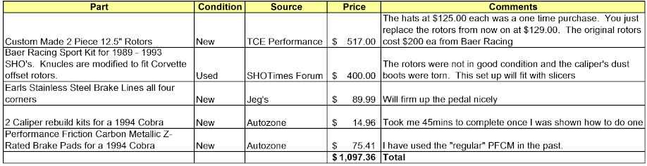 Parts list with prices and comments for various car parts, including rotors, brake kits, and brake pads