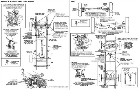 1983 Ford Bronco - Lube Points for '80-96 F-series/Broncos [url=https://www.supermotors.net/registry/media/491904] https://www.supermotors.net/getfile/491904/…