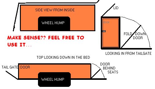 Hand-drawn sketch of a truck bed storage box with wheel hump and fold-down door