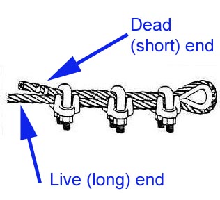 1993 Ford Bronco - Illustration of a wire rope clamp, also known as a U-bolt clamp, used to secure a loop in wire rope.