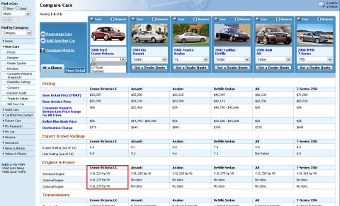 2000 Ford Crown Victoria - This webpage displays a comparison of various car models, including pricing and expert ratings.