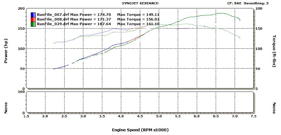 DynoJet power and torque versus engine RPM dyno graph with three run files