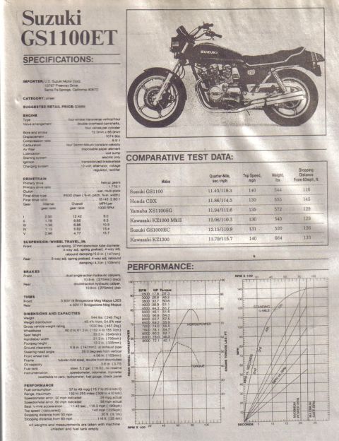 1985 Ford LTD Crown Victoria - Magazine specification and road-test page for the Suzuki GS1100ET with comparative data and performance graphs.