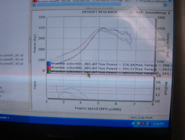Photo of a DynoJet power and torque dyno chart on a screen
