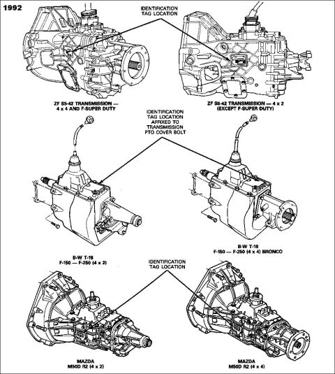 1983 Ford Bronco - Manual Transmissions '92 See also: [url=https://www.supermotors.net/registry/media/72354] https://www.supermotors.net/getfile/72354/thumbna…