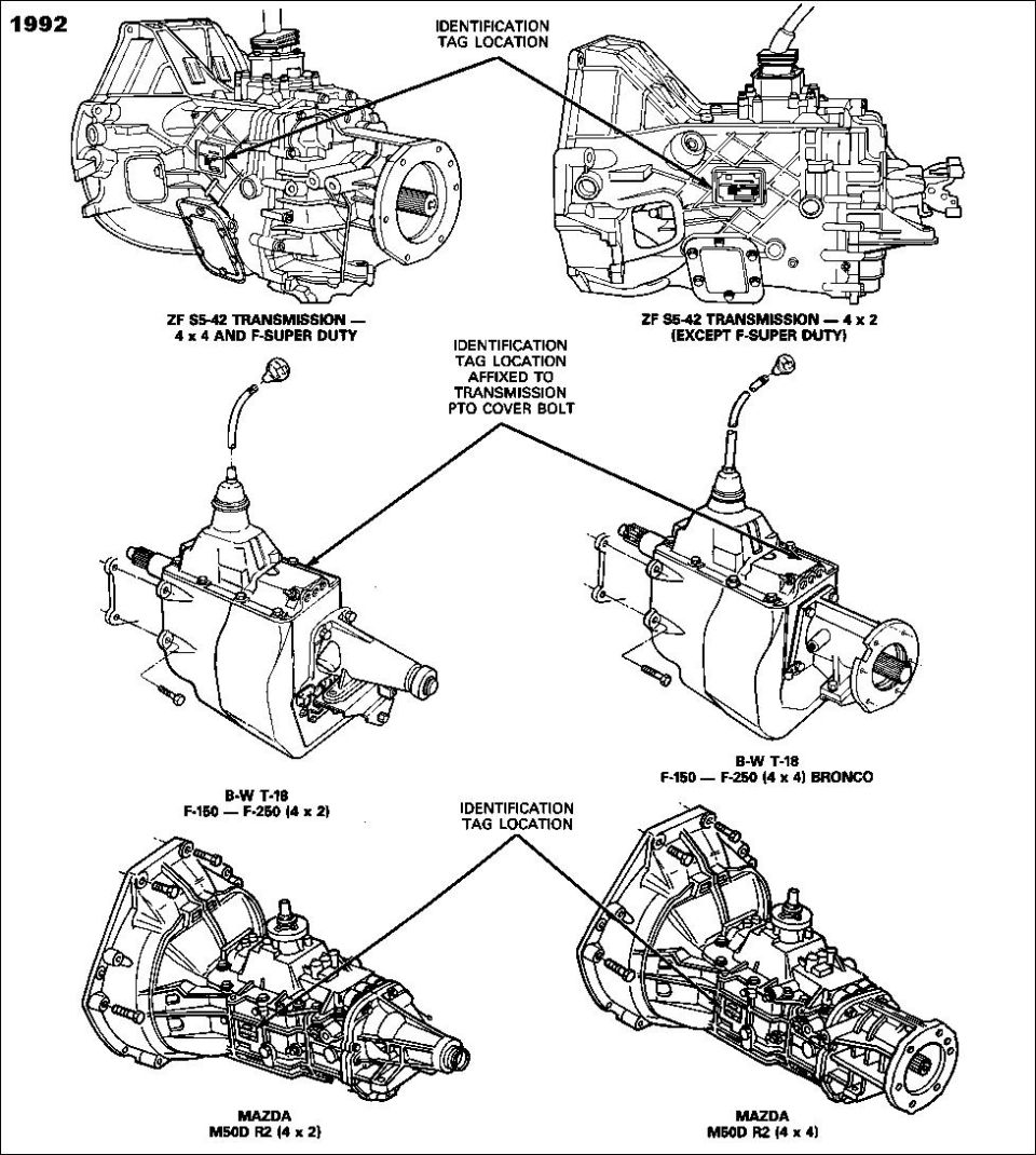 1992 Ford truck manual transmission identification tag location diagram for ZF, Borg-Warner T-18 and Mazda M5OD-R2