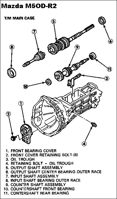 1983 Ford Bronco - M5OD-R2 Guts M5OD-R2 TRANSMISSION GEAR RATIOS (according to [url=http://www.f150hub.com/trans/m5od-r2.html]this page ): 1 - 3.90 : 1 2 - 2.…