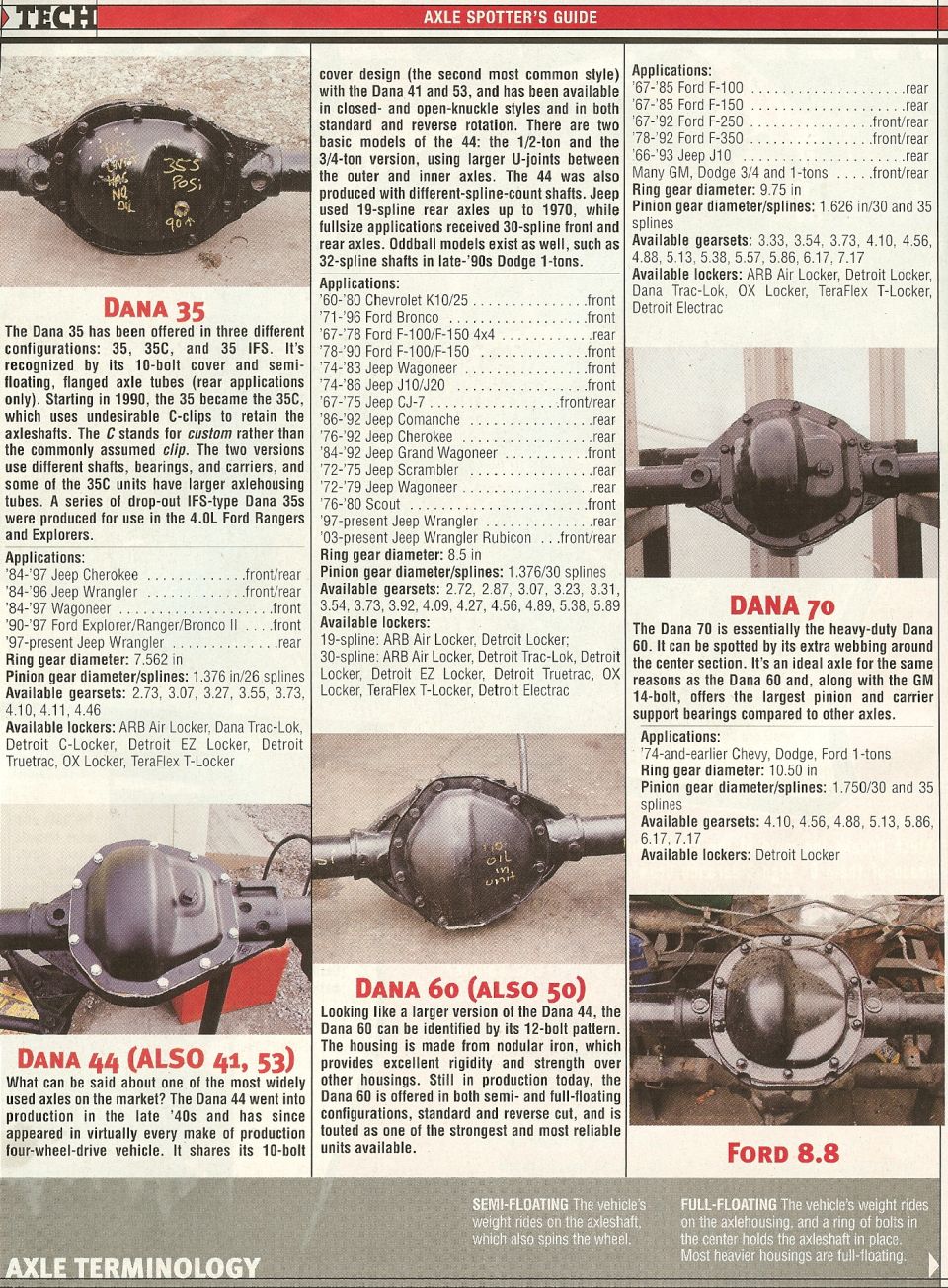 Dana 35 rear axle assembly with "Dana 35" label