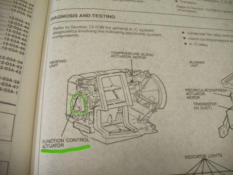 1992 Ford Probe - HVAC schematic of the heating/AC unit identifying blend, recirculation and function control actuator motors and blower unit.