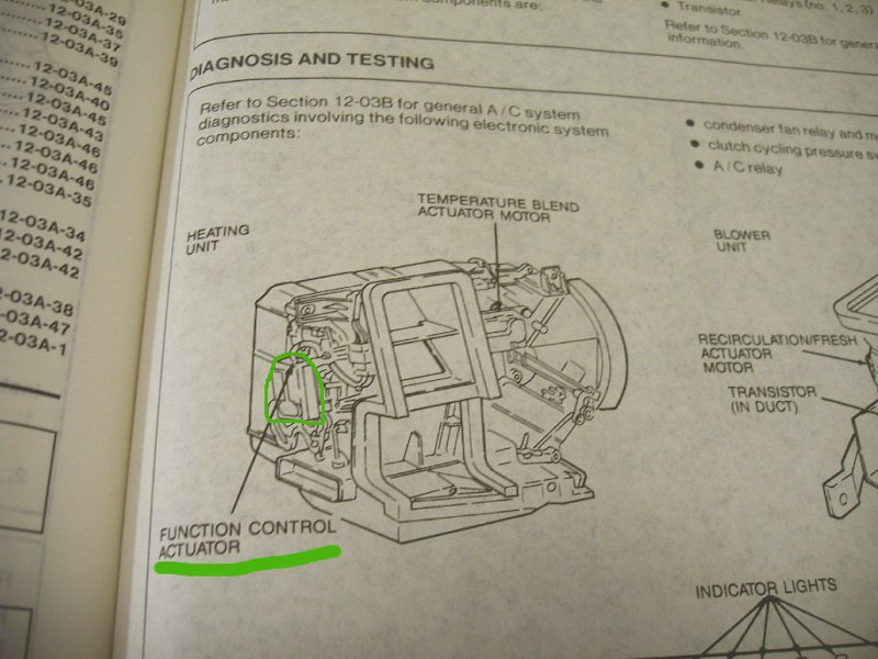 A/C heater unit cutaway schematic showing temperature blend, recirculation and function control actuator motors