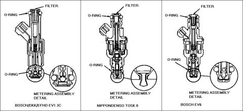 1983 Ford Bronco - Fuel Injector Types IF THE IMAGE IS TOO SMALL, click it. TSB 98-9-9 Fuel Injector Testing Information Publication Date: MAY 11, 1998 FORD:…