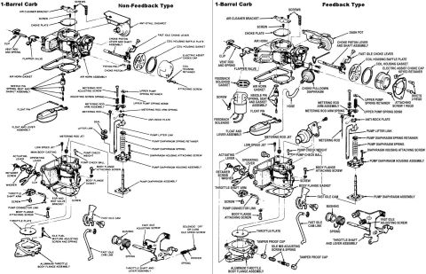 1983 Ford Bronco - 1bbl Carburetor for 300ci I6 IF THE IMAGE IS TOO SMALL, click it. Common problems include: 1) it's a carburetor 2) because of the design of…
