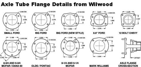1983 Ford Bronco - REPLACE WITH [url=https://www.supermotors.net/registry/media/1172064] https://www.supermotors.net/getfile/1172064/thumbnail/brake-flanges.j…