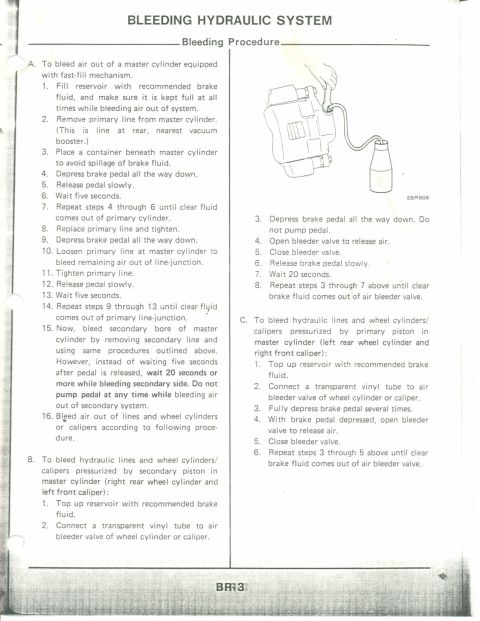 1990 Nissan Micra - This document details the procedure for bleeding air out of a vehicle's hydraulic brake system.