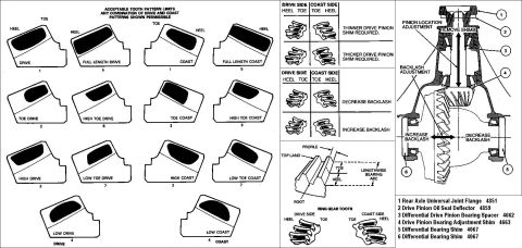 1983 Ford Bronco - Gear Mesh Patterns using gear marking compound IF THE IMAGE IS TOO SMALL, click it. [url=http://www.supermotors.net/registry/media/74192] h…
