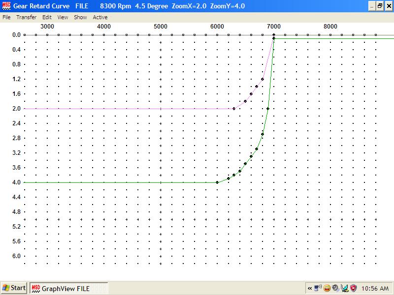 Tuning software screenshot of a gear retard curve graph (degrees vs RPM)
