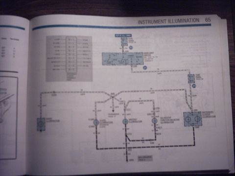 1991 Ford LTD Crown Victoria - Wiring diagram page for instrument illumination showing lamp circuits, connectors and the fuse panel.