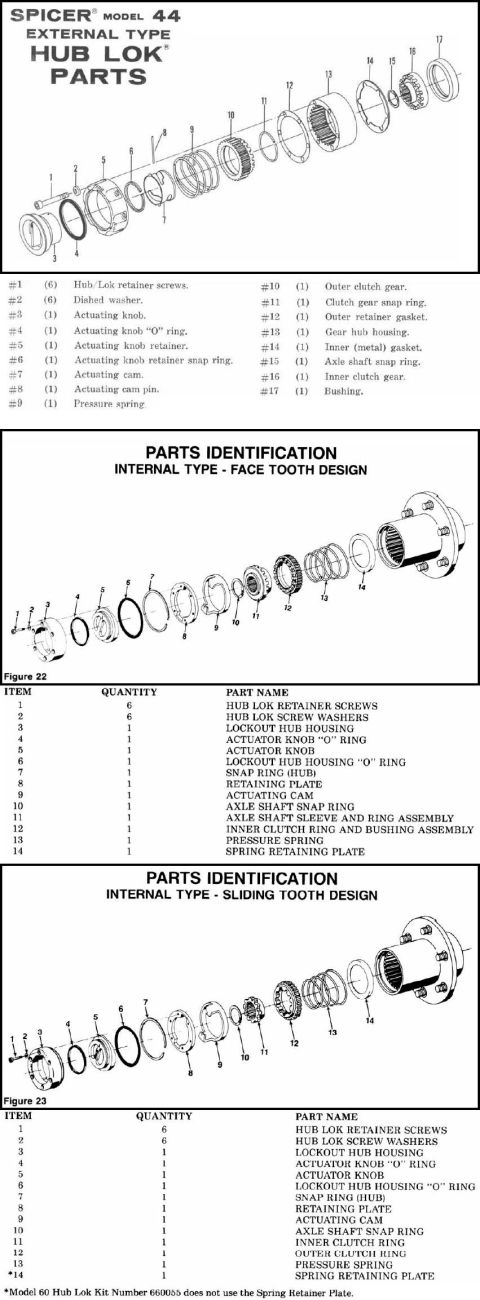 1983 Ford Bronco - Early Hub Lock Exploded Diagrams IF THE IMAGE IS TOO SMALL, click it. Excerpts from the Dana/Spicer hub lock service manual. http://www2.da…