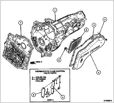 1997 Ford Taurus - Exploded-view transmission drawing with numbered components plus a 'View A' detail of the thermostatic fluid control valve parts.