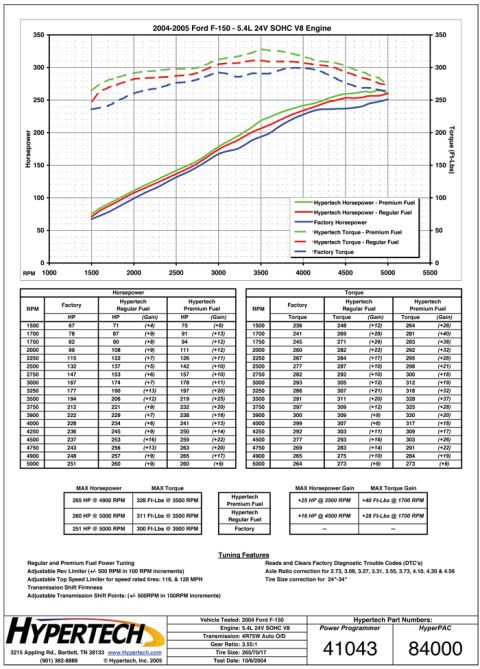 1993 Ford Taurus - Dyno results document for a 2004-2005 Ford F-150 5.4L V8 engine, detailing performance metrics.