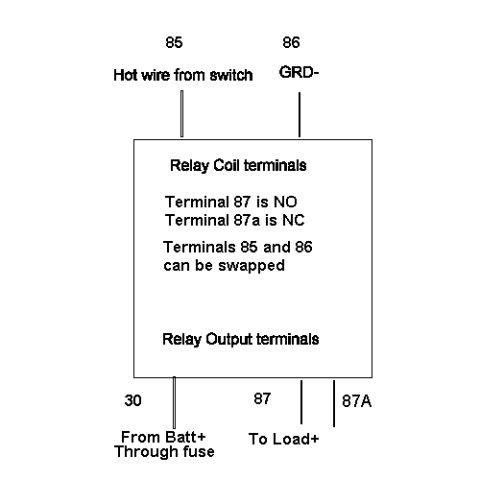 1997 Ford Taurus - Standard ISO relay terminal map: 85/86 are the swappable coil terminals, 30 is battery in through a fuse, 87 is normally-open output to loa…