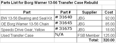1992 Ford Bronco - A parts list table titled 'Parts List for Borg Warner 13-56 Transfer Case Rebuild,' listing a bearing and seal kit (#31640, $92), OE chain…