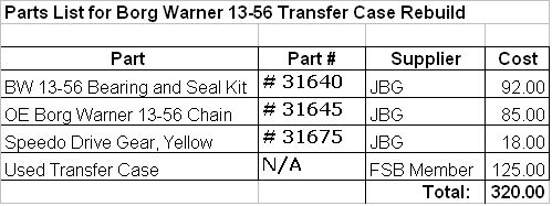 Parts list table for Borg Warner 13-56 transfer case rebuild, total $320.00