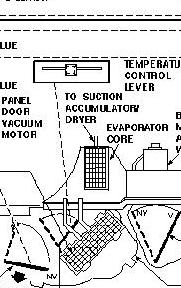 1993 Ford Bronco - Air conditioning vacuum/airflow routing showing the panel door vacuum motor, temperature control lever, suction accumulator dryer and evapo…