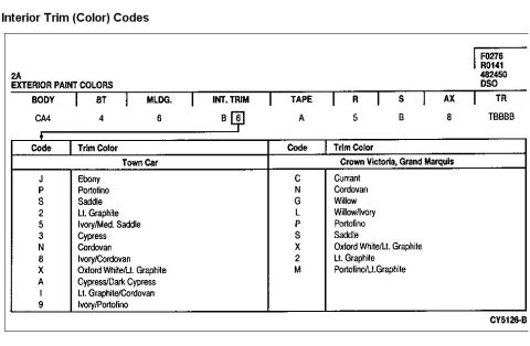 1996 Mercury Grand Marquis - 96' INT color code chart