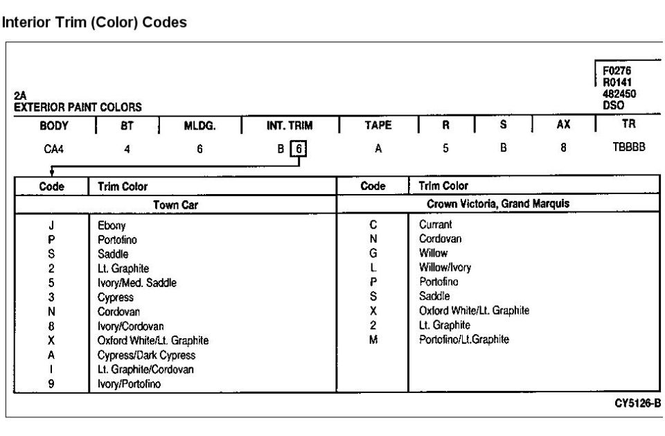 96' INT color code chart