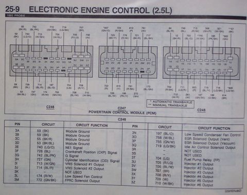 1993 Ford Probe - ecu pin out
