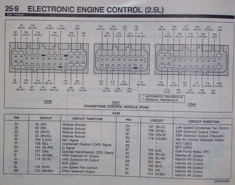 Ford 2.5L engine wiring diagram page 25-9 with PCM connector pinouts and circuit tables