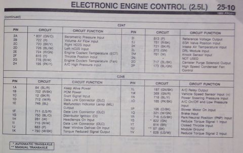 1993 Ford Probe - ecu pin out