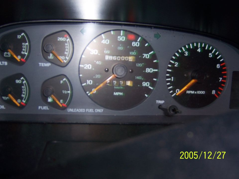 Stock gauges.