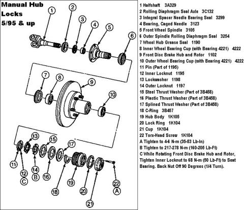 1983 Ford Bronco - Manual Hub Locks IF THE IMAGE IS TOO SMALL, click it. These use 3 washers (15,16,17) between the C-clip & the spindle to hold the axle stub…
